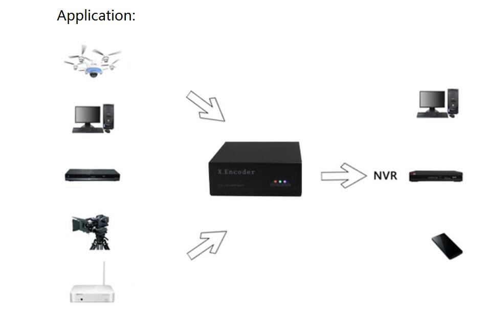 H264 HD HDMI Network Video Encoder Live Stream Signal Transmission Server TS/HLS 