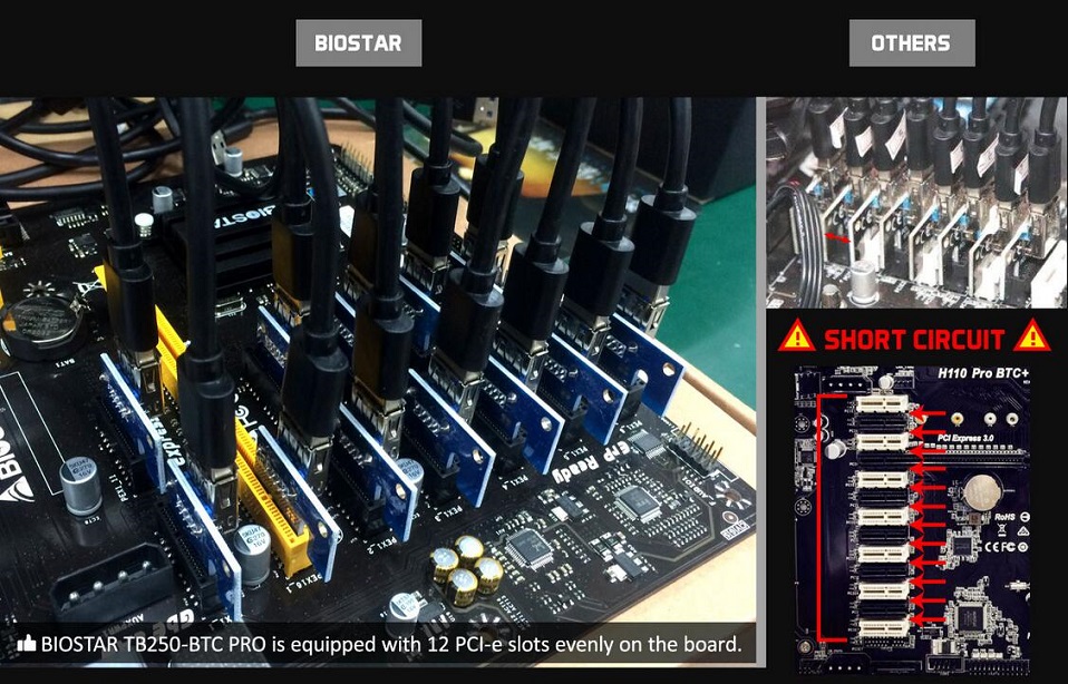 TB250-BTC PRO Mining Motherboard Intel B250 Chipset Support 12 PCI-e