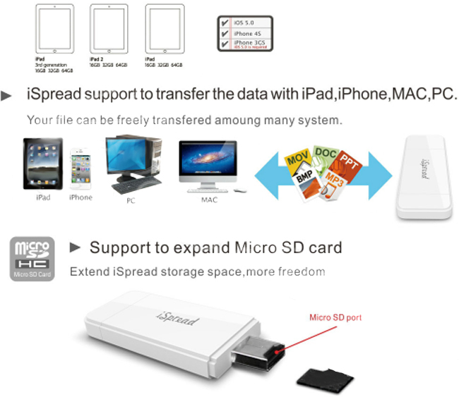 iSpread USB Flash Memory Disk Flash Drive For iPhone iPad