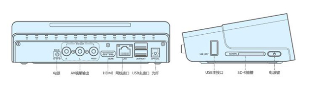 MeLE Smart Home Theater PC A1000 Android2.3 Support HDMI 3D Video