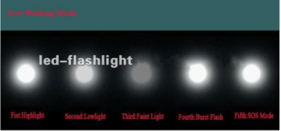 XM-L U2 Mini Portable Focusable Flashlight with Clamp