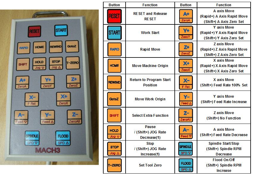 Mach-3 bike computer manual