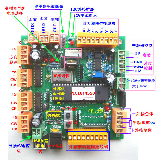 USB CNC Controller Interface Board 4 Axis CNCUSB MK1 USBCNC 2.1 Substitute MACH3 