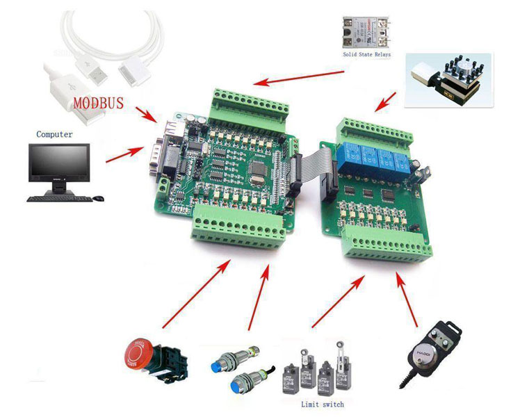 Mach3 USB Modbus E-Cut Expansion Card Breakout Interface Board for CNC Engraving 