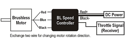 ALIGN 500MX Brushless Motor(1600KV) RCM-BL500MX HML50M02