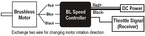 ALIGN 650L Brushless Motor(1220KV) RCM-BL650L KX860024A