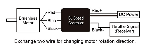 ALIGN 750MX Brushless Motor(530KV) RCM-BL750MX HML75M01