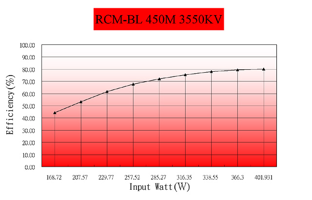 ALIGN 450M Brushless Motor(3500KV) RCM-BL450M KX850177