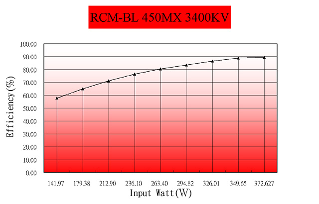 ALIGN 450M Brushless Motor(3500KV) RCM-BL450M KX850177