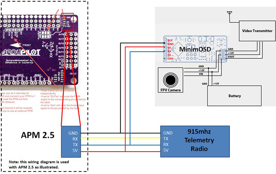 5PCS  APM 2.6 3DR Digital Telemetry / OSD Y-cable V2 OSD Y-cable 