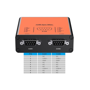 USB2CANFD-X2 Dual Channel PU2CANFD 12M Bit Rate Socket CAN USB to CAN FD Interface Adapter
