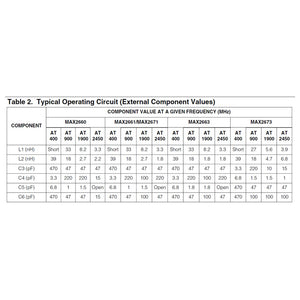 400MHz-2.5GHz Upconverter RF Frequency Mixer Converter SMA Interface Low Noise MAX2671