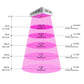 600W LED Grow Light Full Spectrum with Dual Chips 60pcs LEDs for Indoor Greenhouse Grow Tent Plants