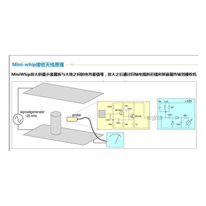 Assembled Mini-Whip HF VLF active RX Antenna 10kHz to 30MHz With Bias-Tee