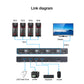 4 Port HDMI KVM Switch 4 IN 1 OUT For 4Kx2K Support 18Gbps/ HDMI 2.0/ HDCP 2.2 AM-KVM401