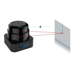360 Degree Laser Scanner Lidar Sensor Module TOF 40M For Obstacle Avoidance Navigation RPLIDAR S1