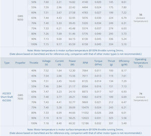 4pcs T-Motor Brushless Motor 1500KV For Fixed Wing F3P 3D 4D Acrobatic Planes (AS2303 KV1500)