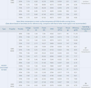 4pcs T-Motor Brushless Motor 2300KV For Fixed Wing F3P 3D 4D Acrobatic Planes (AS2303 KV2300)
