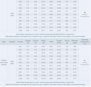 4pcs 1500KV T-Motor Brushless Motor For RC Fixed Wing Airplane Acrobatic Planes (AS2304 KV1500)