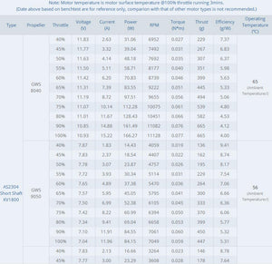 4pcs 2300KV T-Motor Brushless Motor For RC Fixed Wing Airplane Acrobatic Planes (AS2304 KV2300)