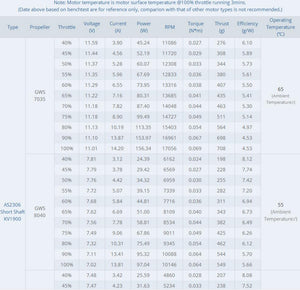 4pcs T-Motor Brushless Motor 1900KV 157W 180S For F3P Acrobatic Planes Fixing Wing (AS2306 KV1900)