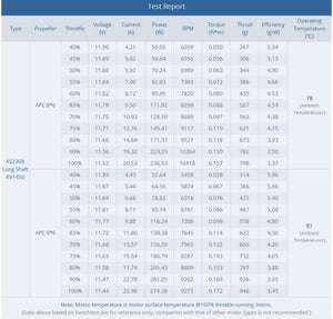 4pcs T-Motor Brushless Motor 1450KV Long Shaft For Small 3D Trainer Slider (AS2308 KV1450)
