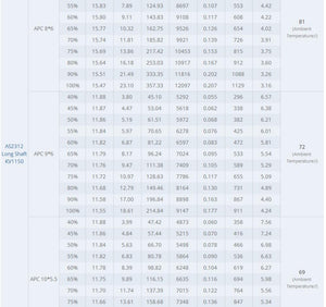 4x T-Motor Brushless Motor Long Shaft 1150KV For Small 3D Trainer Slider (AS2312 KV1150)