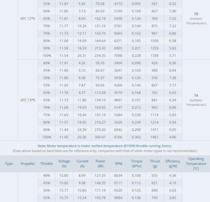 4PCS 880KV T-Motor Brushless Motor Long Shaft For Trainer Slider Small 3D (AS2317 KV880)