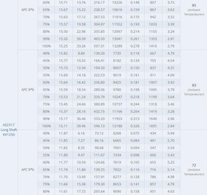 4PCS 1400KV T-Motor Brushless Motor Long Shaft For Trainer Slider Small 3D (AS2317 KV1400)
