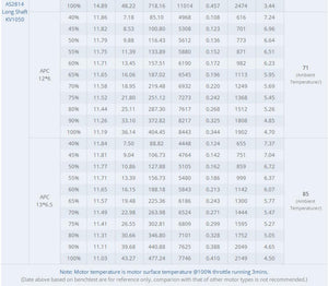 4x T-Motor 900KV Brushless Motor Designed For Fixed Wing 20-30E 3D F3A (AS2814 KV900)