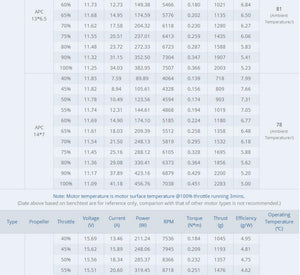 4pcs T-Motor Brushless Motor 880KV Long Shaft For 20-30E 3D F3A Fixed Wing (AS2820 KV880)