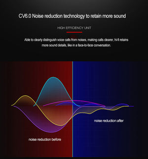 Lossless Bluetooth Earbuds Cable BT5.0 Optional Type For IE40PRO/IE80/IM70/SE535/N40/MMCX APTX-HD