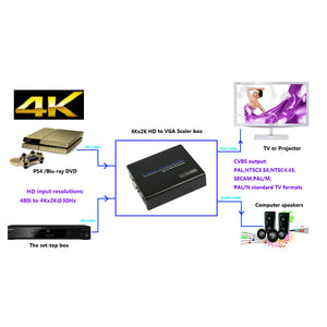 HDMI to AV Converter 4K HDMI to CVBS Converter Scaler for TV Monitor Projector HDV-960