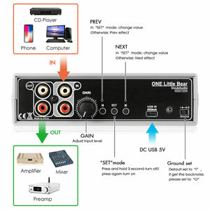 VU56-G VU Level Meter 56 Bit LED Music Spectrum Display Stereo Sound Indicator Green