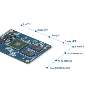 S5P4418 Core Board Quad-Core Module Development Board for Samsung A53 Android FET4418-C 8GB eMMC 1GB