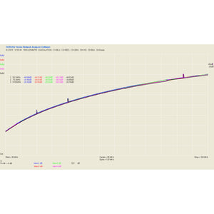 6-way DIY Kit 6:1 Coax Remote Antenna Switch SO-239 1.8MHz--60MHz