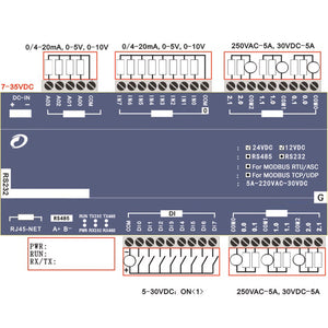 TCP-508V Data Acquisition Industrial Controller 8AI + 4AO + 8DI + 12DO + Ethernet + RS485 + RS232