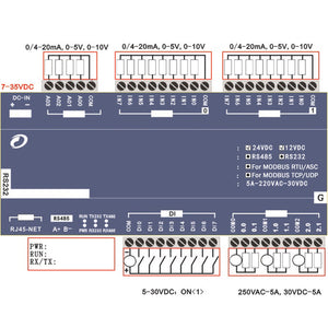 TCP-508S Data Acquisition Industrial Controller Module 16AI+4AO+8DI+6DO + RS485 + RS232 + Ethernet