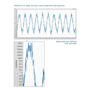 USB-3210 USB Data Acquisition Card 16Bit 125KSa/s 8 Analog Inputs 4 Digital Inputs 4 Digital Outputs