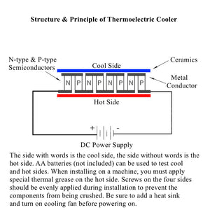 10PCS TEC1-12703 Thermoelectric Cooler Cooling Platform Low-Temperature Generator 30x30x3.6MM