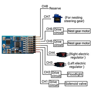 RX-08 2.4G 8CH RC Remote Controller Receiver Set (Gyroscope Version) for Bait Boat Fishing Net Boat