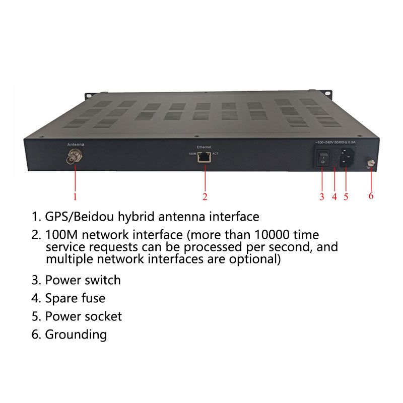 NTP Server Network Time Server GPS Beidou Timing Network Clock Synchro