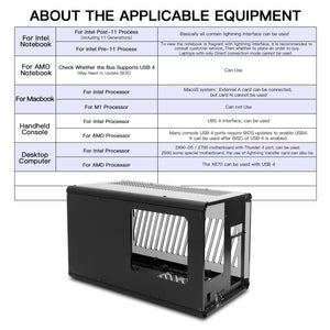 Mini Graphics Card Box Video Card Box + GPU Dock + 60cm/23.6&quot; USB4 Data Cable for Thunderbolt 4 &amp; 3