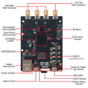 HAMGEEK R210 AD9363 SDR Development Board Zynq7020 512MB DDR3 for Openwifi Neptune ADI Pluto SDR