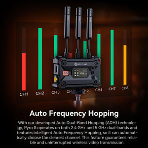 Hollyland Pyro S Long Range Wireless 4K Video Transmitter and Receiver Support Auto Frequency Hopping