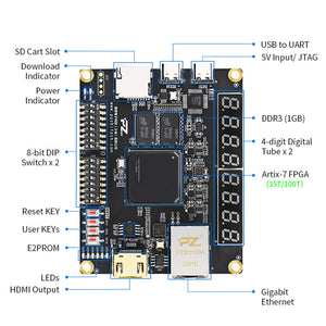 PA100T-EDU XC7A100T Gigabit Ethernet FPGA Development Board HDMI-compatible Output with 8-digit LED