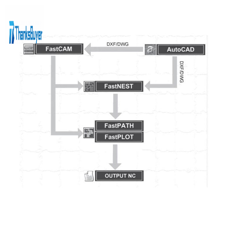 FastCAM Nesting Software For CNC Nesting Cutting Plasma Laser Waterjet