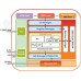 iMCU W7100A - Single Chip Microcontroller with TCP/IP and 10/100 Fast Ethernet MAC/PHY