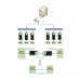 USR-TCP232-S Serial to TCP IP Module SMT Type TTL interface