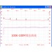 100K-3G Gain 22dB 0.5W 27dBm Broadband Power Amplifier Board  